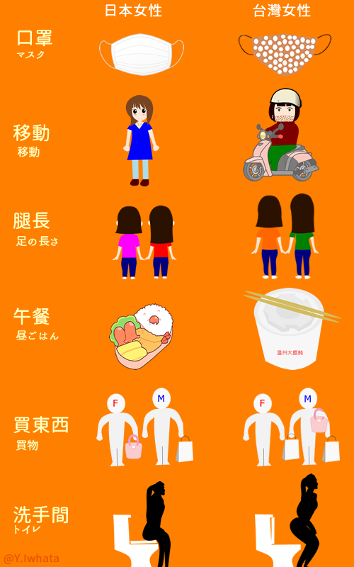 台湾女性は公衆トイレではなんと「中腰」の空気ｲｽ状態で用をたす。