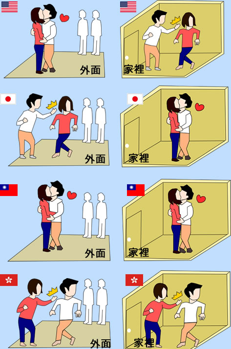 アメリカ、日本、台湾、香港のカップルの「外」と「家」での違い